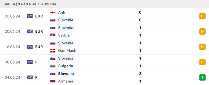 soi keo Bo Dao Nha vs Slovenia 4