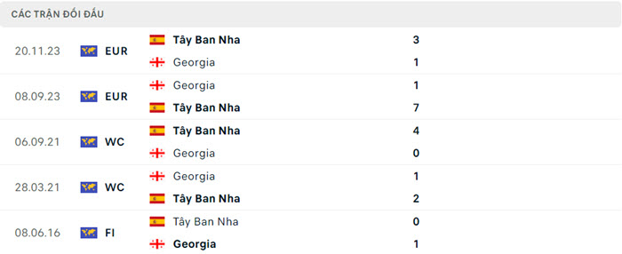 soi keo Tay Ban Nha vs Georgia 5
