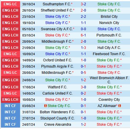 Stoke vs Derby County Cuộc đối đầu giữa hai đội bóng đang chật vật 3 Stoke vs Derby County Cuộc đối đầu giữa hai đội bóng đang chật vật