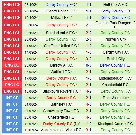 Stoke vs Derby County Cuộc đối đầu giữa hai đội bóng đang chật vật 4 Stoke vs Derby County Cuộc đối đầu giữa hai đội bóng đang chật vật
